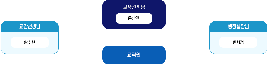 업무조직 이미지